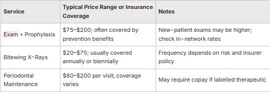 table explaining price differences for different dental procedures