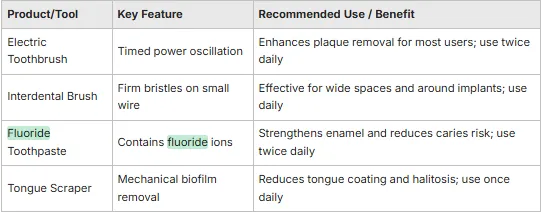 table explaining the different types of tooth brushes